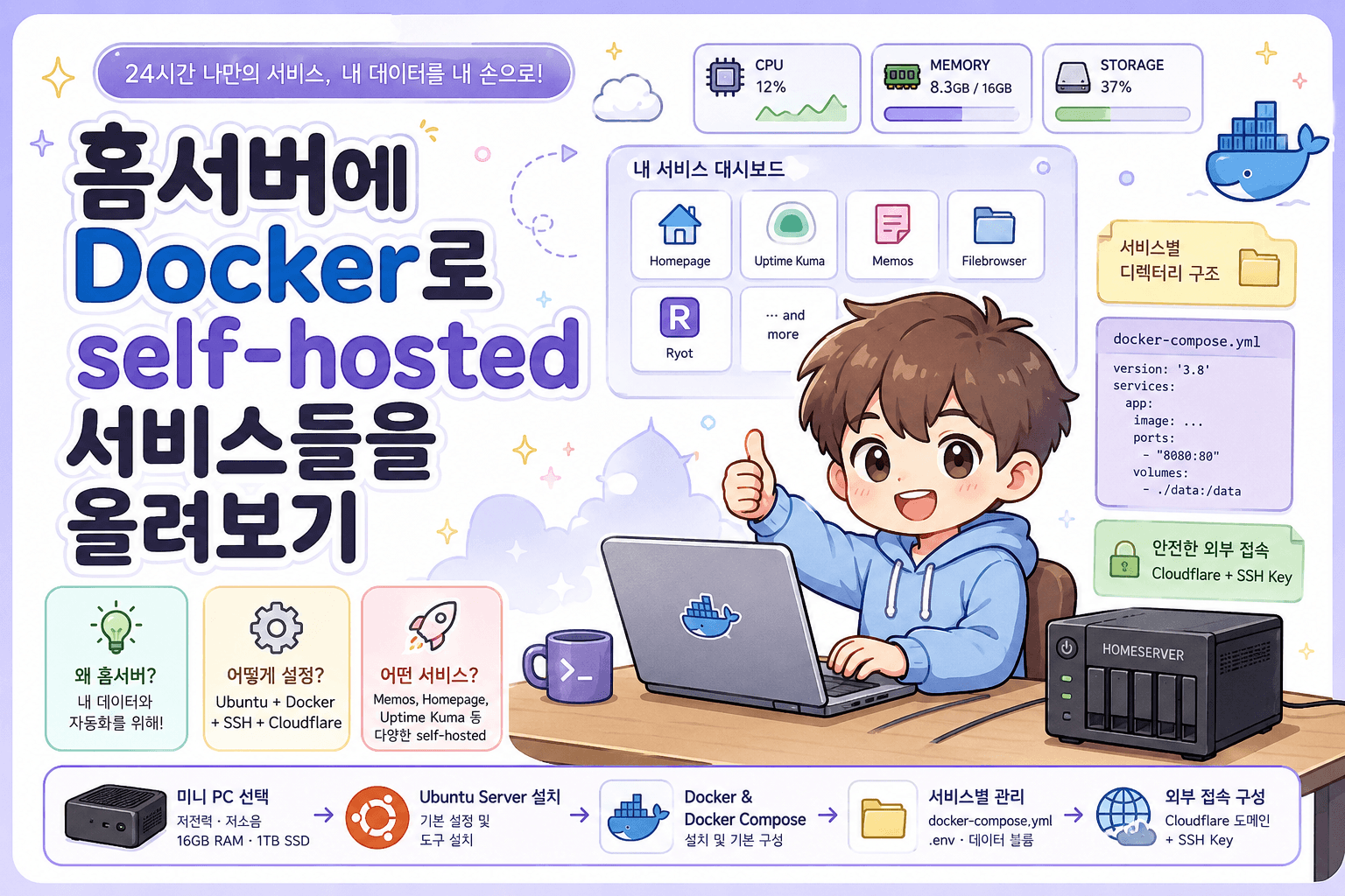 홈서버에 Docker로 self-hosted 서비스들을 올려보기
