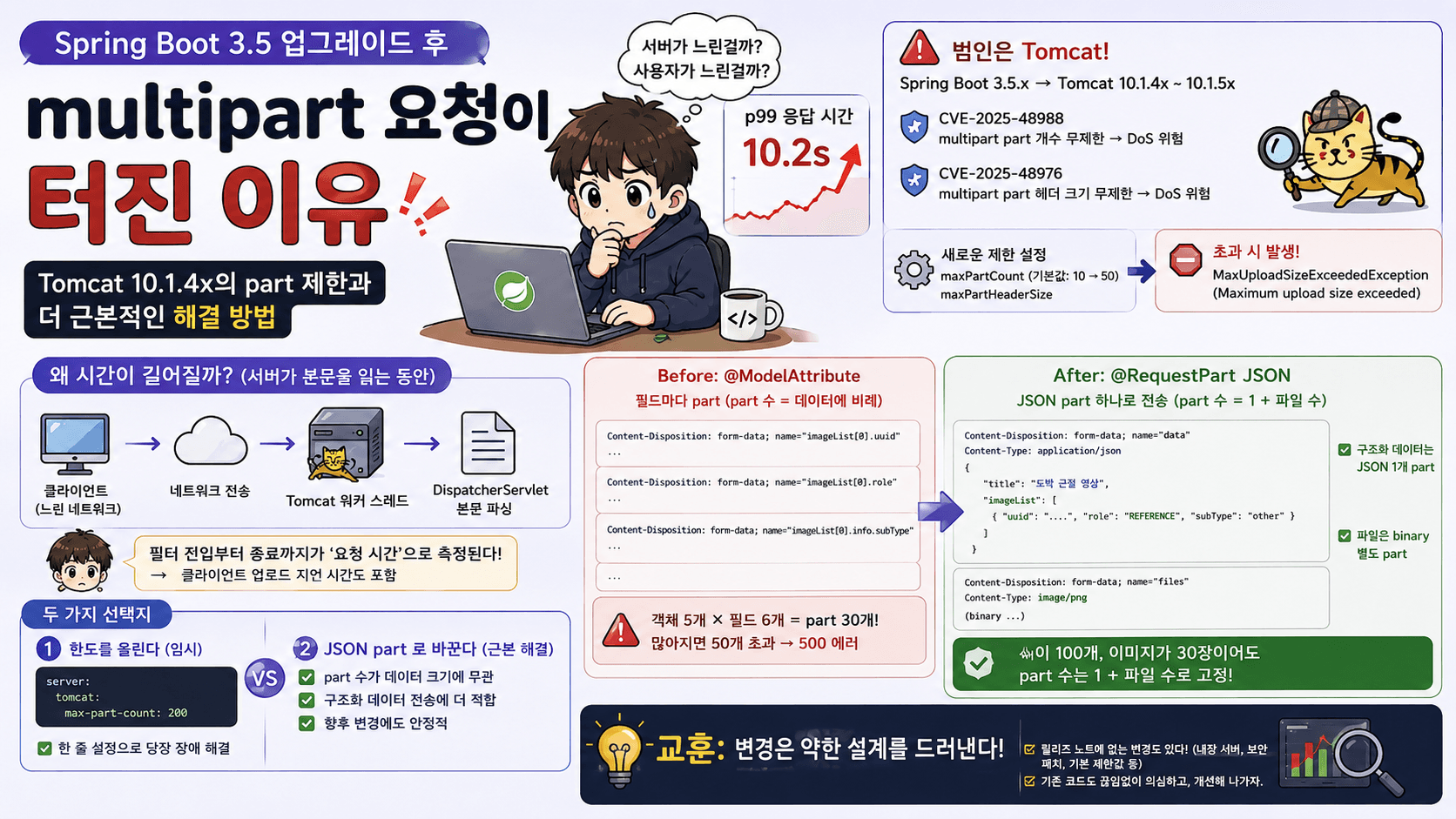 서버 탓인가, 클라이언트 탓인가 — 이미지 업로드 시간 측정기 구현