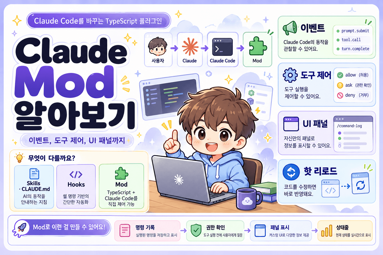 Claude Code Mod에 대해 알아보고, 예제 코드 작성해보기