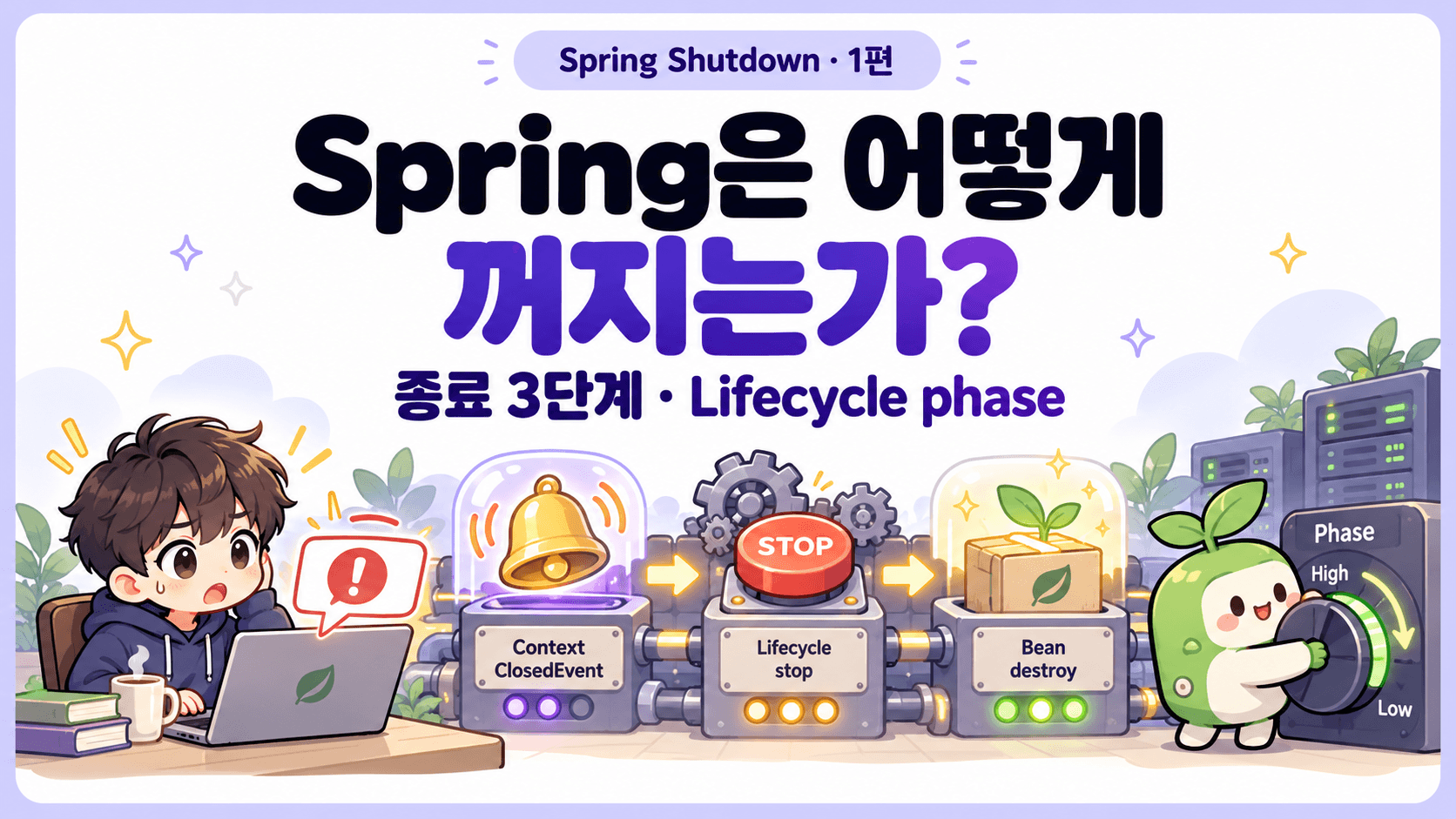 Spring 은 어떻게 꺼지는가 — 종료 3단계 분석하기