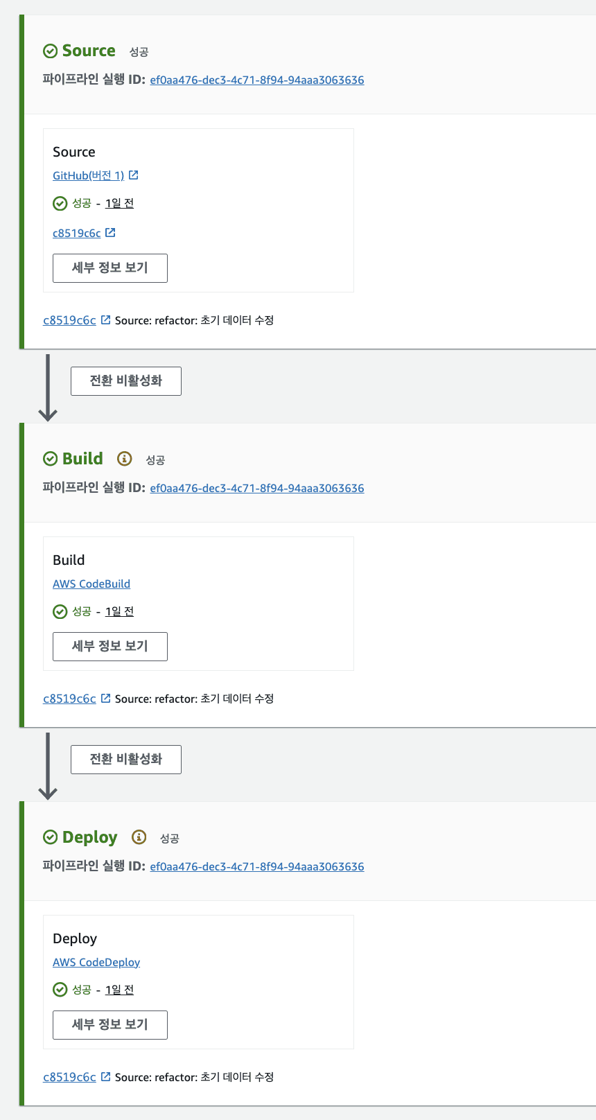 CI & CD 전략 선택하기 ( 부제 : CodePipeline 사용기 )